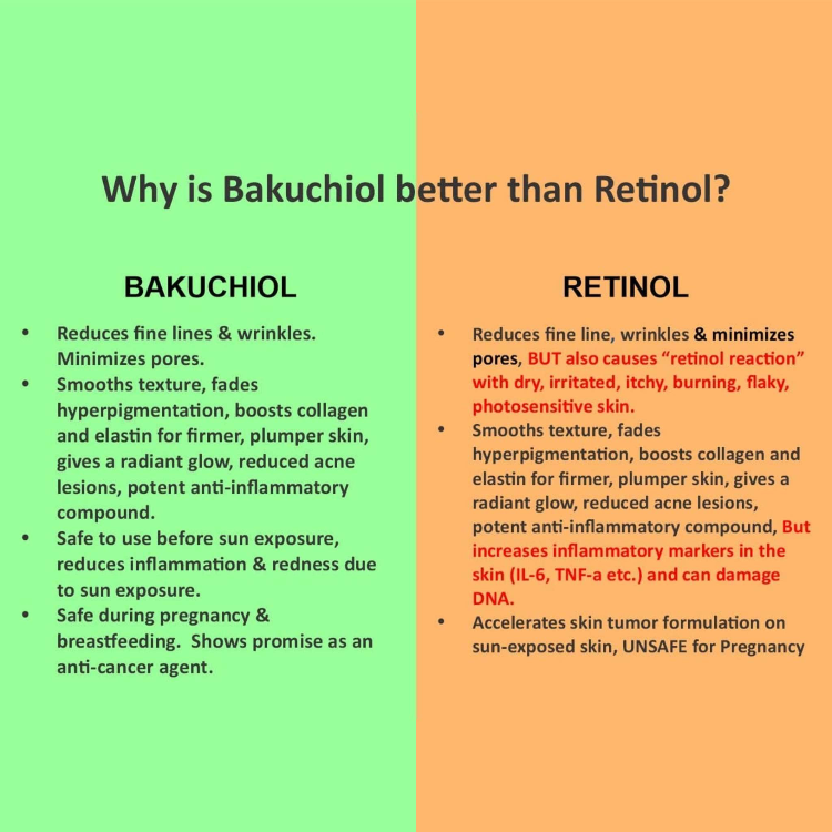 Natural Bakuchiol Face Serum - Retinol Alternative
